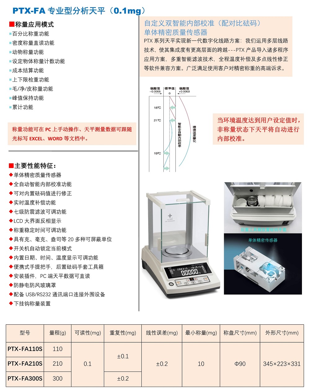 PTX-FA专业型分析天.jpg